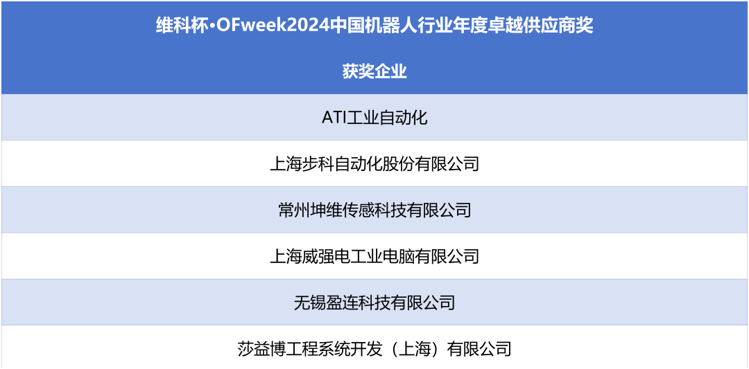 榮耀時刻！維科杯·OFweek 2024中國機器人行業年度評選獲獎榜單盛大揭曉
