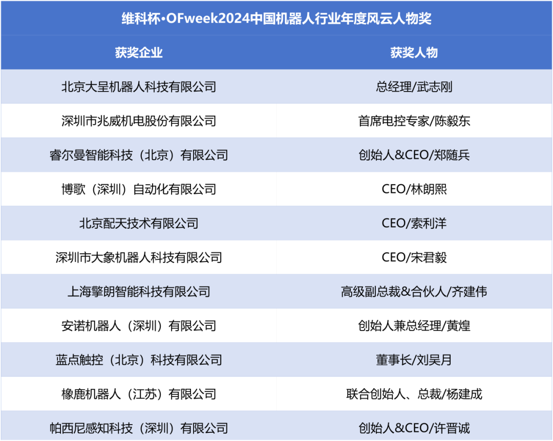 榮耀時刻！維科杯·OFweek 2024中國機器人行業年度評選獲獎榜單盛大揭曉