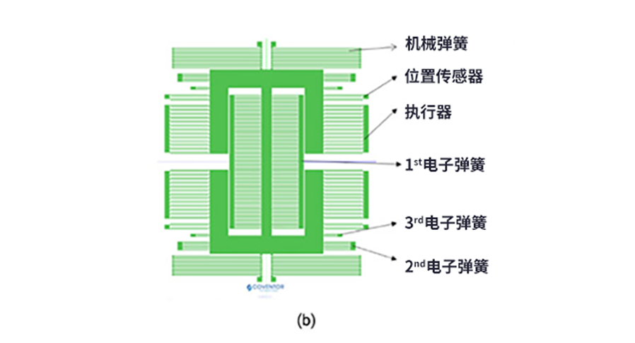 漲知識了！MEMS也可以用來監測地震