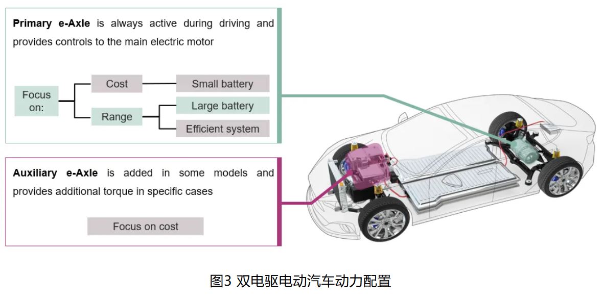 IGBT 還是 SiC ? 英飛凌新型混合功率器件助力新能源汽車實(shí)現(xiàn)高性價(jià)比電驅(qū) IGBT 還是 SiC ? 英飛凌新型混合功率器件助力新能源汽車實(shí)現(xiàn)高性價(jià)比電驅(qū)