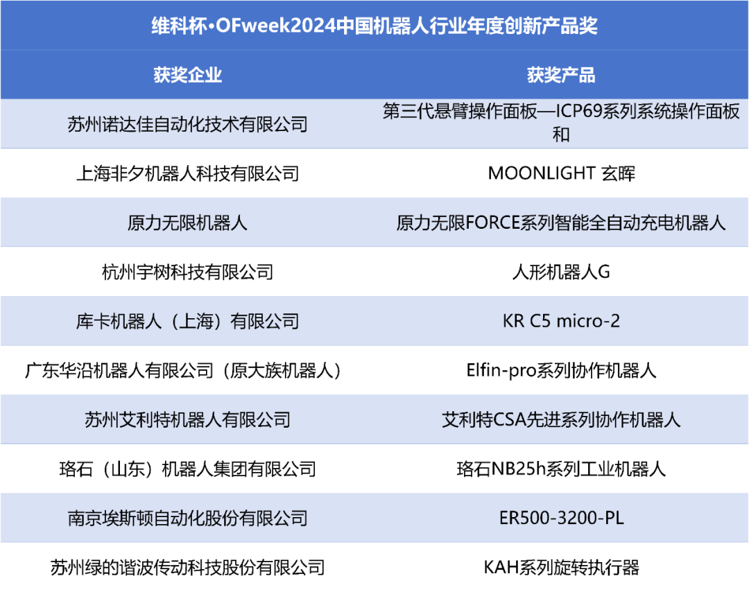 榮耀時刻！維科杯·OFweek 2024中國機器人行業年度評選獲獎榜單盛大揭曉