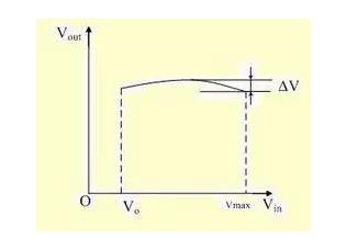 低壓差穩壓器LDO的基本原理與主要參數