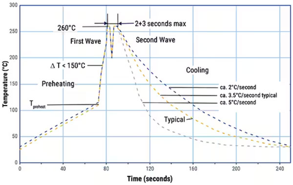 如何為汽車和工業電源轉換器實施穩健的小型 EMI 控制解決方案 如何為汽車和工業電源轉換器實施穩健的小型 EMI 控制解決方案