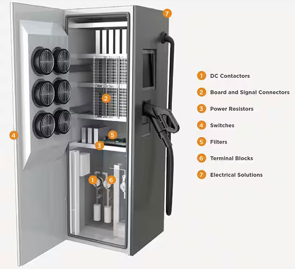 如何克服快速、高效的電動(dòng)汽車充電基礎(chǔ)設(shè)施的設(shè)計(jì)挑戰(zhàn)