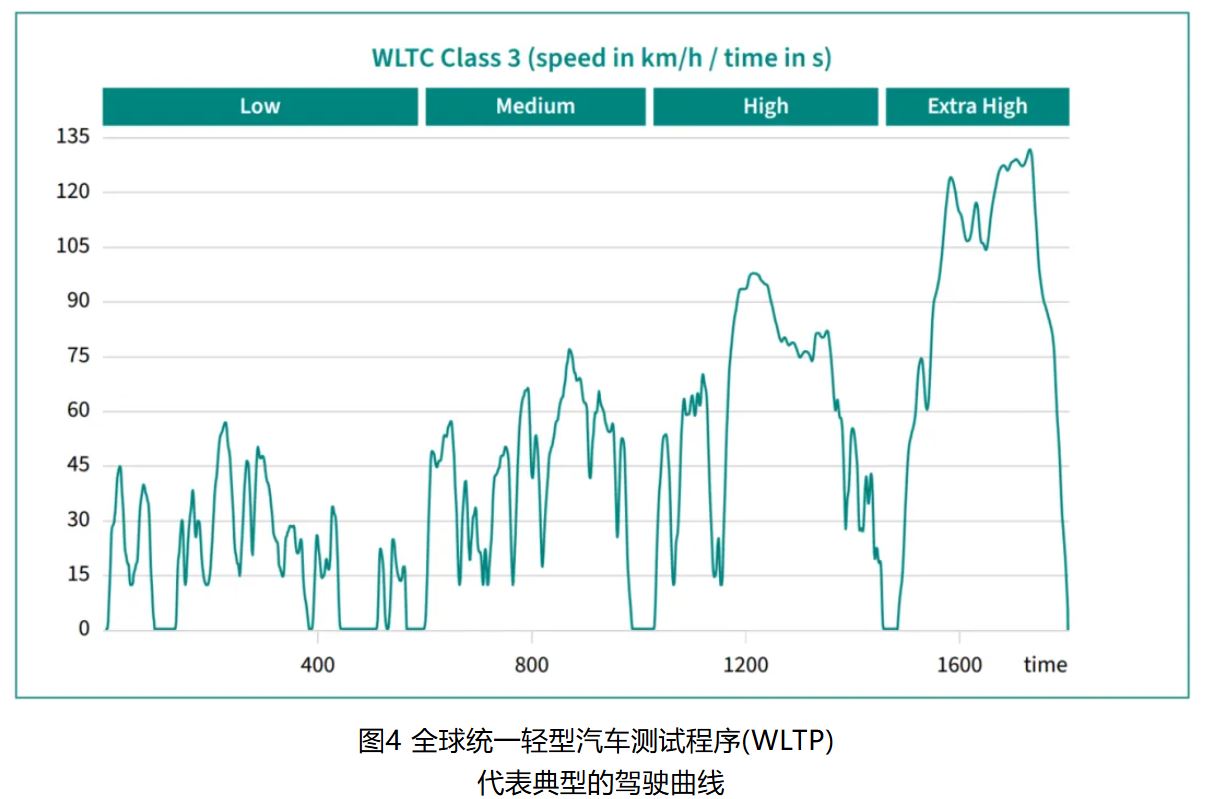 IGBT 還是 SiC ? 英飛凌新型混合功率器件助力新能源汽車實(shí)現(xiàn)高性價(jià)比電驅(qū) IGBT 還是 SiC ? 英飛凌新型混合功率器件助力新能源汽車實(shí)現(xiàn)高性價(jià)比電驅(qū)