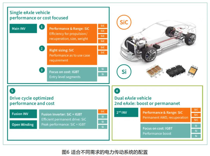 IGBT 還是 SiC ? 英飛凌新型混合功率器件助力新能源汽車實(shí)現(xiàn)高性價(jià)比電驅(qū) IGBT 還是 SiC ? 英飛凌新型混合功率器件助力新能源汽車實(shí)現(xiàn)高性價(jià)比電驅(qū)