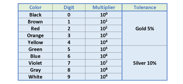 電阻,電動(dòng)力和功率耗散 電阻,電動(dòng)力和功率耗散