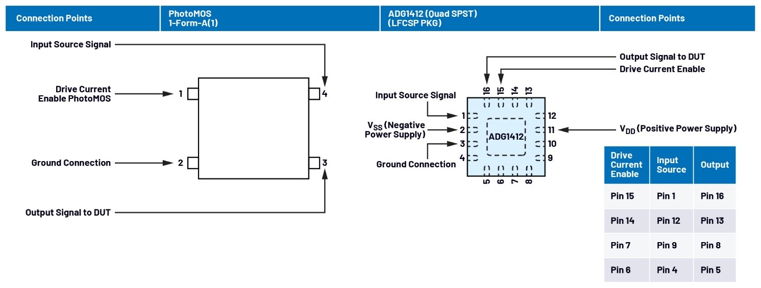 自動測試設備應用中PhotoMOS開關的替代方案 自動測試設備應用中PhotoMOS開關的替代方案