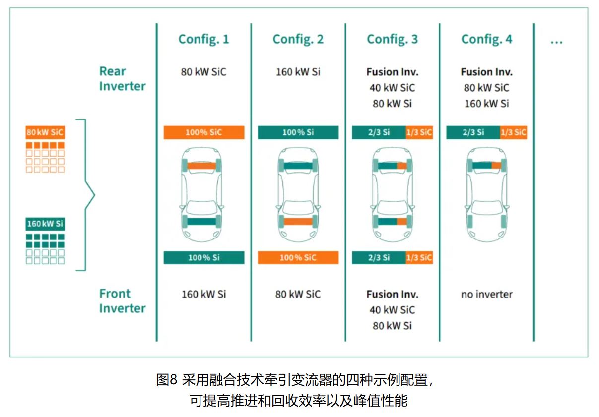 IGBT 還是 SiC ? 英飛凌新型混合功率器件助力新能源汽車實(shí)現(xiàn)高性價(jià)比電驅(qū) IGBT 還是 SiC ? 英飛凌新型混合功率器件助力新能源汽車實(shí)現(xiàn)高性價(jià)比電驅(qū)