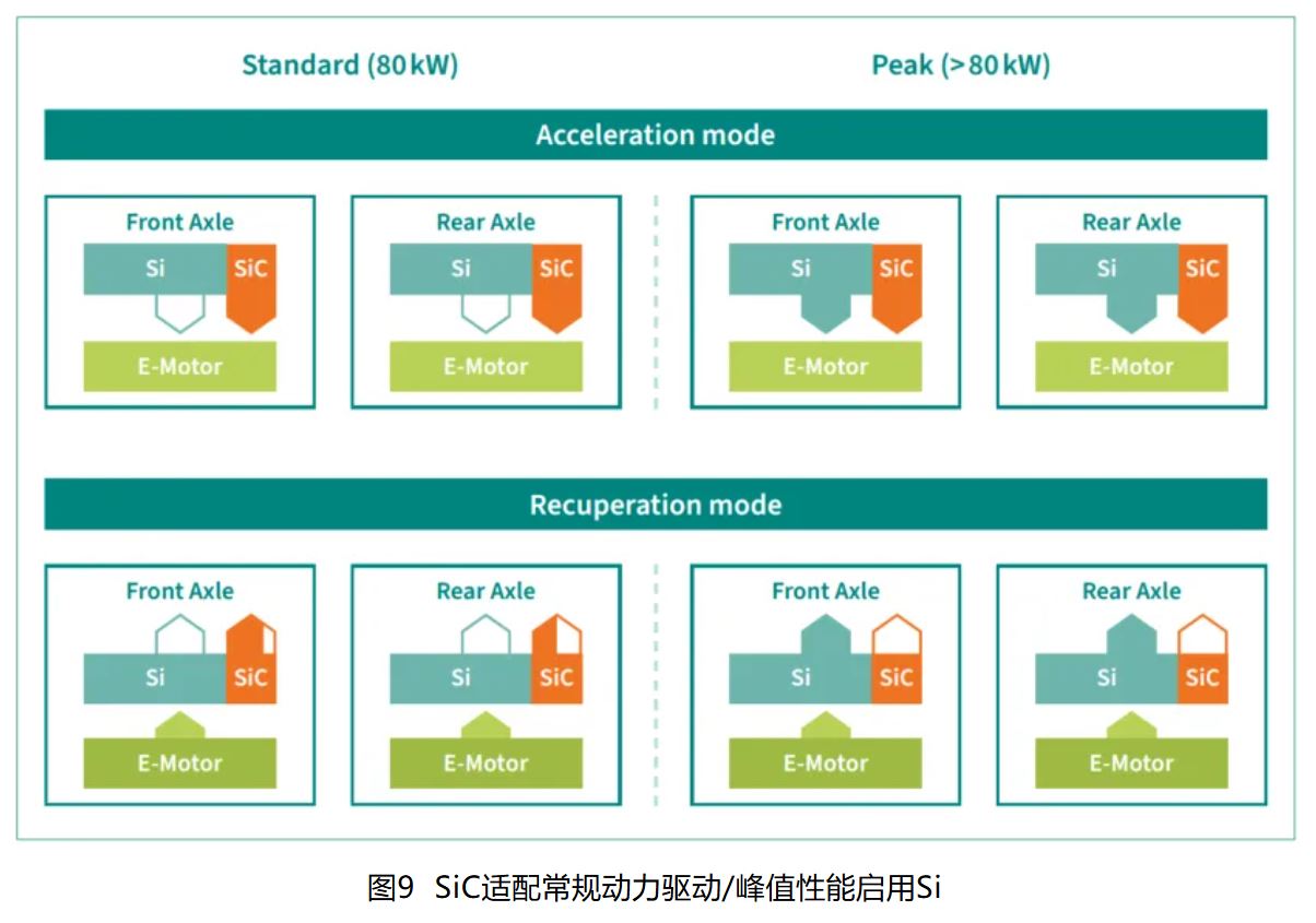 IGBT 還是 SiC ? 英飛凌新型混合功率器件助力新能源汽車實(shí)現(xiàn)高性價(jià)比電驅(qū) IGBT 還是 SiC ? 英飛凌新型混合功率器件助力新能源汽車實(shí)現(xiàn)高性價(jià)比電驅(qū)