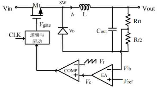 開關電源環路穩定性分析(五)（環路的分析）